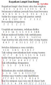 Menyediakan artikel seputar not pianika sholawat. Not Angka Pianika Lagu Bagaikan Langit Dan Bumi Via Vallen