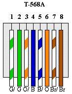 It is the 568b diagram that we demonstrate in this. Wierd Ethernet Color Wiring Rj 45 Connectors Network Engineering Stack Exchange