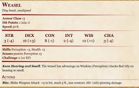Choosing Your Wizard Familiars 5e Wizard Of The Tavern