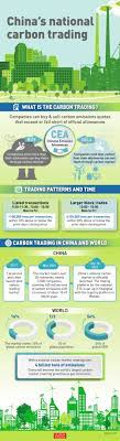 Check spelling or type a new query. China S National Carbon Trading Begins Ramping Up Efforts To Achieve Decarbonization Goal Global Times