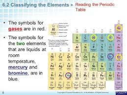 In fluorine, incoming electrons are repel by the, with answers for two year degree programs. 6 2 Classifying The Elements 1 Copyright C Pearson Education Inc Or Its Affiliates All Rights Reserved Chapter 6 The Periodic Table 6 1 Organizing Ppt Download