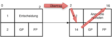 Was kann ich damit alles machen? Netzplantechnik Und Ihre Funktionen Grundlagenartikel Mit Downloadvorlage Unternehmensberatung Axel Schroder