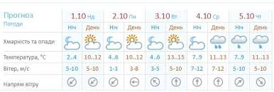 Погода киев узнайте какая будет погода в киеве на сегодня, завтра, неделю и месяц следите за вероятностью осадков, ветром, давлением и влажностью в киеве: Prognoz Pogoda Na 1 6 Oktyabrya V Kieve Kiev Vgorode Ua