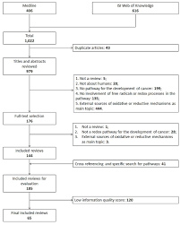 oncotarget reduction oxidation pathways involved in cancer