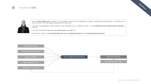Schnelle übersicht der offenen to dos. Die Opl Offene Punkte Liste Im Projektmanagement Hier Klicken