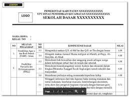 Catatanguru Com Pendidikan Sekolah Dasar Sekolah