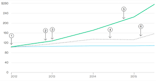 how epipens price rose and rose