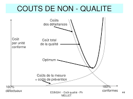 Ppt Le Cout De La Qualite Powerpoint Presentation Free Download Id 4773896