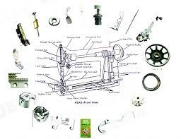 The most trusted name in sewing for over 25 years. Industrial Sewing Machine Parts For Pfaff 335 Parts China Sewing Machine Parts Industrial Sewing Machine Parts Made In China Com