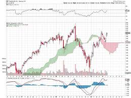 S P 500 Hit New Highs In June But These 5 Big Tech Stocks