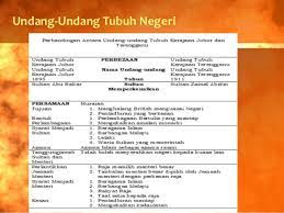 Dengan adanya uu tentang keselamatan kerja maka terlihat kejelasan tentang kewajiban pengurus (pimpinan tempat kerja) dan kewajiban pekerja dalam melaksanakan keselamatan kerja. Bab 3 Tingkatan 5 Undang Undang Tubuh Kerajaan Dokterandalan