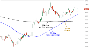 This means that you have the right to sell 100 shares. Golden Cross Definition
