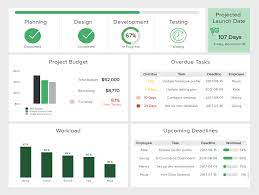 What Is A Project Management Dashboard See Examples Templates Project Management Dashboard Project Status Report Project Dashboard