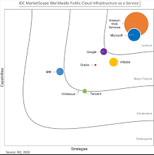 However, when you put the word 'computing' behind it, there is a legitimate definition, said forrester analyst james staten in a telephone interview. Aws Analyst Reports