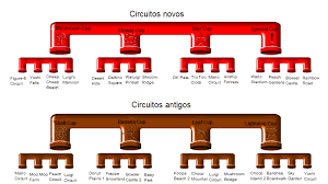Whats the best way to get the power to th. Mario Kart Ds Simple English Wikipedia The Free Encyclopedia