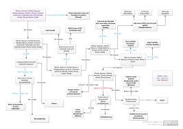 Organic Chemistry Qa Mindmap Owlcove Sg