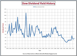 Why Dow 20 000 Does Matter For U S Blue Chips And Price