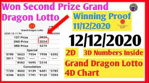 12 12 20 Grand Dragon Lotto 4d Chart Grand Dragon Lotto Lucky Number Today Lotto 6d Lotto 2d 3d Youtube