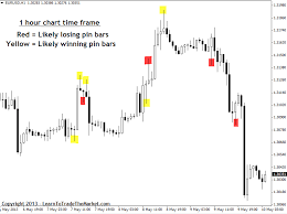 Forex Trading 1 Hour Chart Breakout Trend Trading Simple