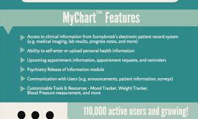 Henry Ford Mychart Login Henry Ford Com Mychart