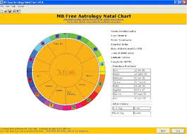 36 Timeless Get Free Astrology Chart