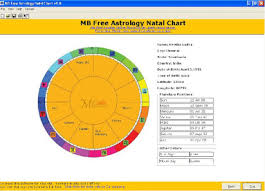 36 Timeless Get Free Astrology Chart