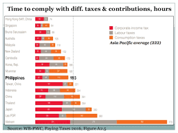 Maybe you would like to learn more about one of these? Cut Income Tax Rates Or Cut National Territory And Bureaucracies