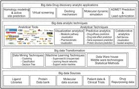 Die datenmenge, die unternehmen zur verfügung steht, wächst rasant. Big Data Analytic Framework For Drug Discovery Download Scientific Diagram