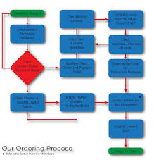 36 Unbiased Quality Management Process Diagram