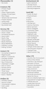 New sky mobile customers get one free 100mb introductory plan per mobile account. Unlocked Pro Trader In Defense Of Just Buying The Things Mtgprice Blog