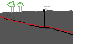 The point on the earth's surface that is directly above the focus (the point of origin) of. Plate Tectonics Per 4 Flashcards Quizlet