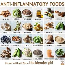Inflammation can be chronic or acute. Top Anti Inflammatory Foods Sugar The Blender Girl Facebook