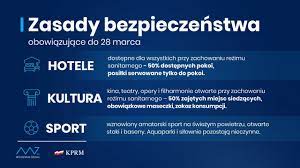 Wczoraj pisałem o tym, że godzina policyjna w sylwestra została przez. Koronawirus W Malopolsce Obostrzenia Utrzymane Do 28 Marca Gmina Brzeszcze