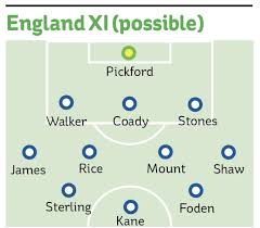 Six nations represented kane and sancho in €1 billion xi: Kick Off Time Tv Channel Euro 2020 Warm Up Fixture Live Stream London News Time