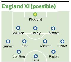 England's harry kane, left, and scotland's andy robertson will square off friday at wembley if we play with too much emotion and passion it might go against us and we'll end up with 10 men on the today's headlines. England Team News The Expected 3 4 3 Line Up Against Romania With Chelsea Man City And Man Utd Stars Back