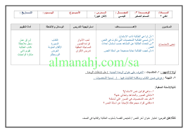 تحضير الوحدة الثالثة الصف الثالث لغة عربية الفصل الثاني المناهج السعودية