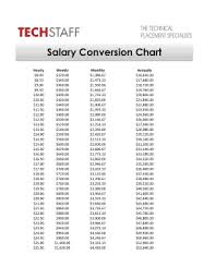 Hourly To Salary Conversion Chart Fill Online Printable