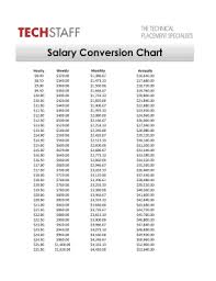 hourly to salary conversion chart fill online printable