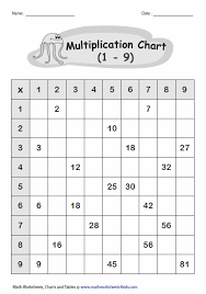 Partially Filled Chart Math Multiplication Worksheets