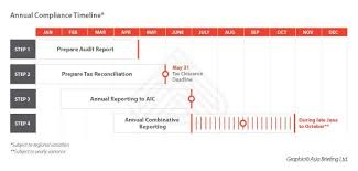 We'll cover that first, then move on to ways you can avoid being audited—and how. Audit And Tax Compliance In China A Step By Step Guide For Foreign Companies Accounting And Audit China