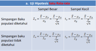 Uji korelasi hipotesis bagian ini menjelaskan mengenai pengujian hubungan variabel x 1 dengan y, dan x 2 dengan y. Desty Misnandani Pengujian Hipotesis Dan Contoh Soal One Tail Two Tail