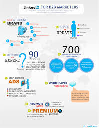 Pin On Linkedin Info And Advice