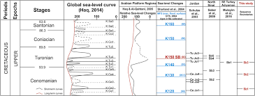 The mwofx mutual fund was provided by mfs and this investment vehicle derives the majority of its value from equity holdings (stocks). A Cenomanian Santonian Rudist Bearing Carbonate Platform On The Northern Arabian Plate Turkey Facies And Sequence Stratigraphy Sciencedirect