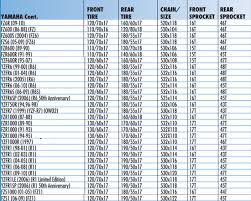 Stock Sprocket Size Chart 2019