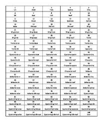 Numbers Chiffres In French French Numbers French Numbers 1 100 French Words