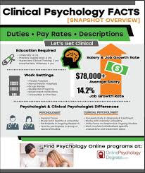 Payscale.com reports the average sports psychologist salary is $71,139, with a range between $39,000 and $112,000. Clinical Psychology Degree Programs Online Degrees