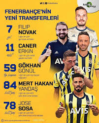 Fenerbahçe hd wallpaper logolu duvar kağıdı. Fenerbahce Wallpaper 2021