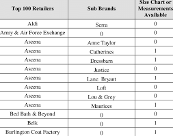 sizing chart per retailer download table