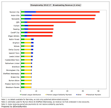 +++ vfl emslage i., sv wietmarschen oder sg freren 1921 e.v. Swiss Ramble On Twitter The Higher Tv Deal In 2016 17 Has Benefited Clubs Relegated In Previous Seasons For Example Qpr Actually Got More In Their Second Year After Relegation 31 2m Than Their