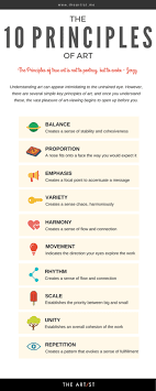 The six principles of design are guidelines for putting together elements in a way to create effective communication, through graphic design. 10 Principles Of Art Artist Poplab